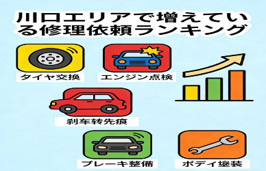 足立区の事故件数データと必要な修理